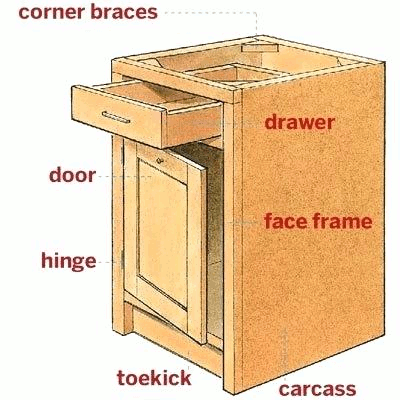 What is the name of this part of drawers?