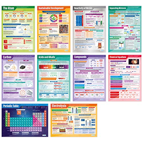 Top 20 - STEM Education | Educational Charts & Posters