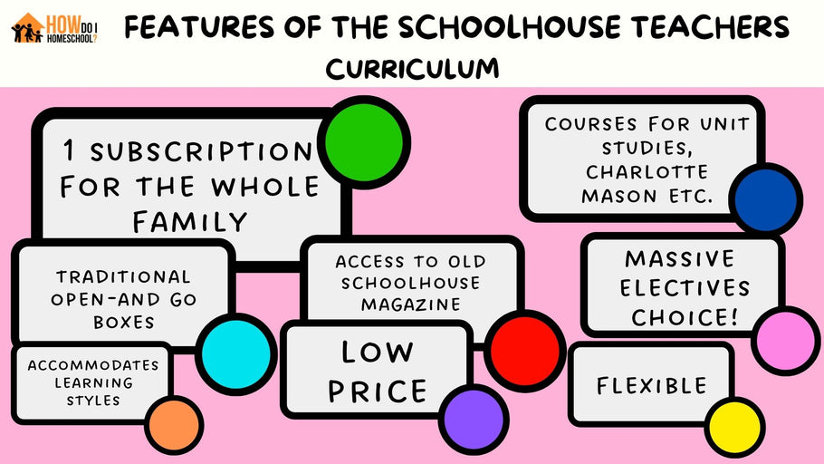 Schoolhouse Teachers Curriculum Review
